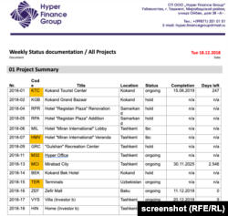 Among Hyper Finance Group’s listed projects was a home and a villa in Tashkent, marked in the documentation as being built for “investor b.” A source identified this as a reference to Khabibula Abdukadyr himself.